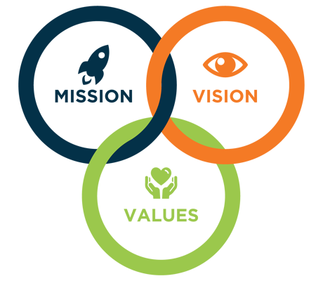 our vision, mission & core value